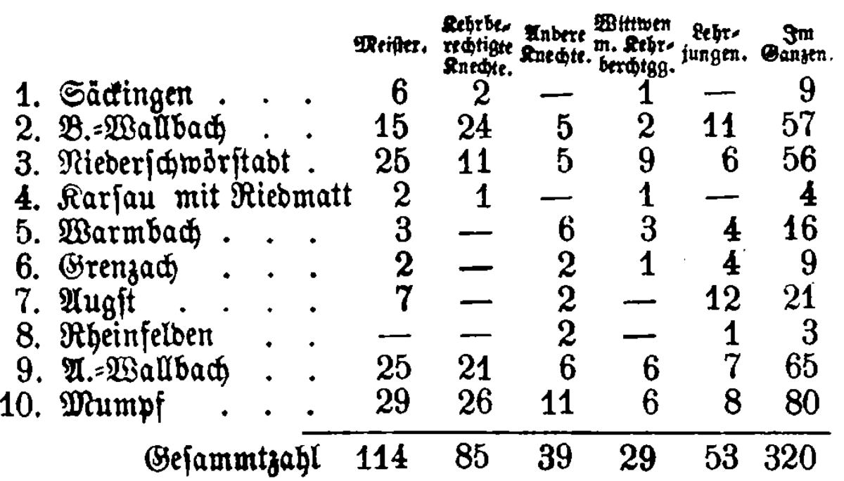 04 anzahl meister usw