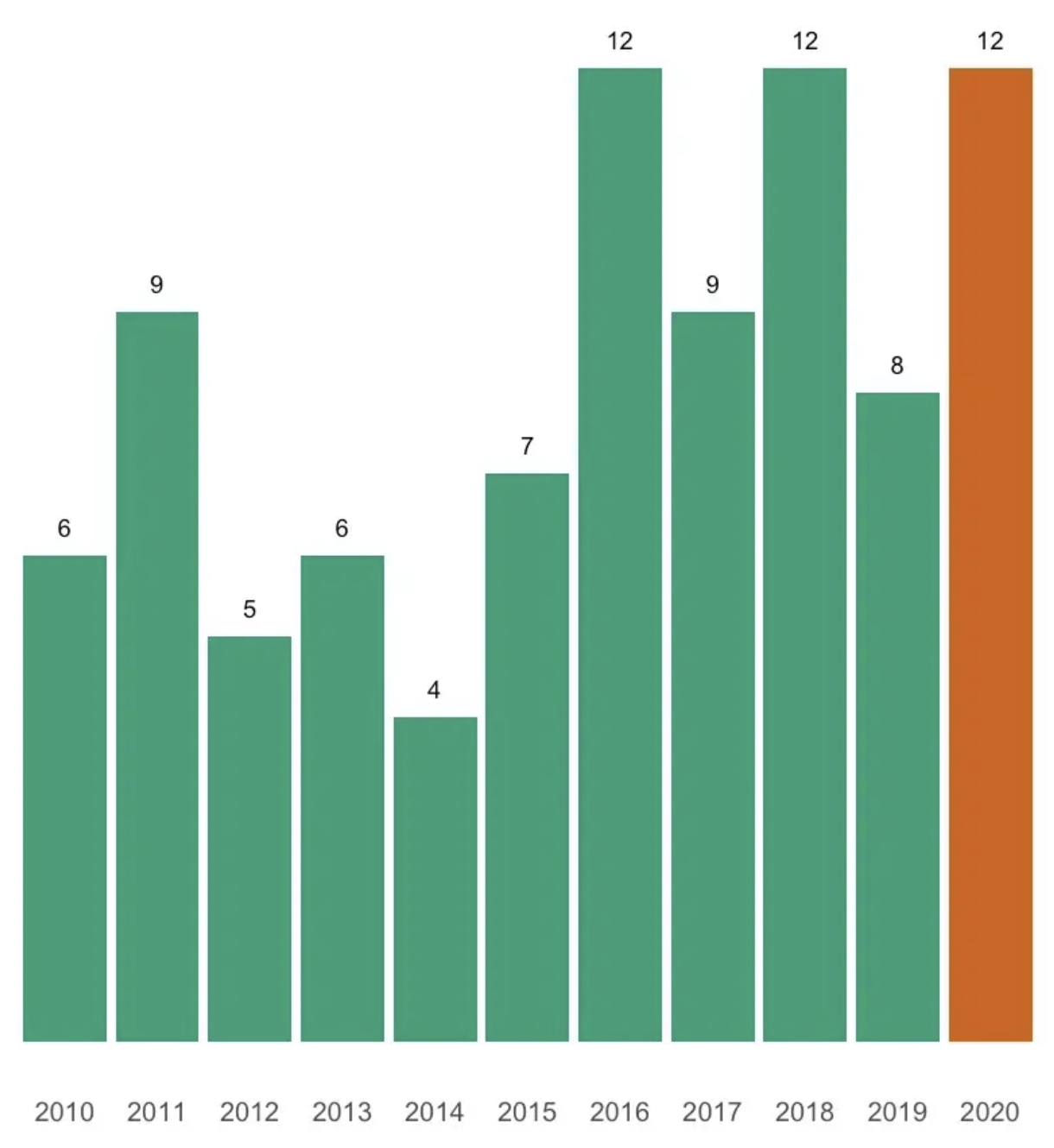 Covid Grafik Übersterblichkeit Mumpf